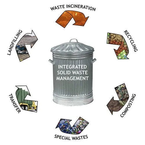 solid-waste-management-500x500 (1)